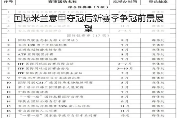 国际米兰意甲夺冠后新赛季争冠前景展望